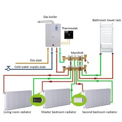 Zigbee Smart Heizkörperthermostat BRT-100 Radiator Thermostat