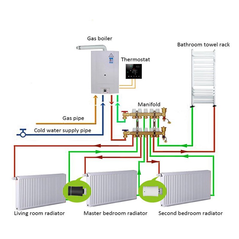 Zigbee Smart Heizkörperthermostat BRT-100 Radiator Thermostat