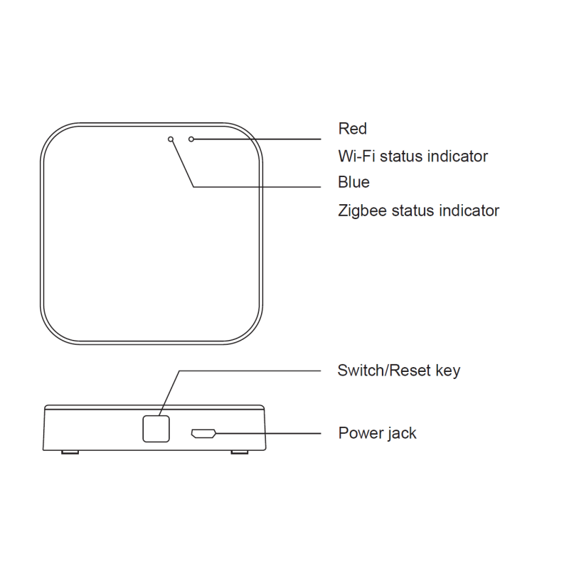 Zigbee 3.0 Smart Gateway Hub